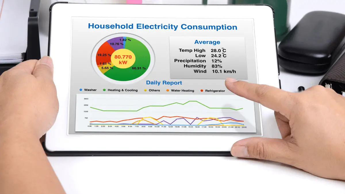 Summary of household electricity usage